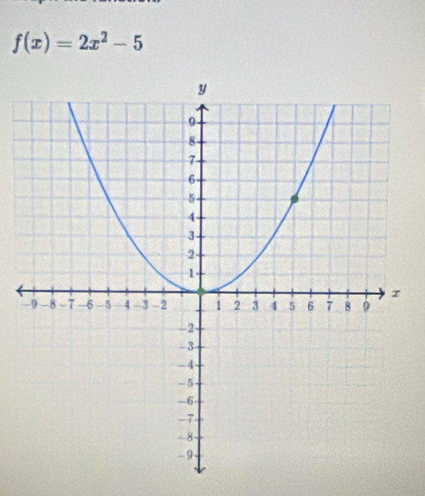 f(x)=2x^2-5