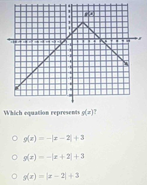 g(x)=-|x-2|+3
g(x)=-|x+2|+3
g(x)=|x-2|+3