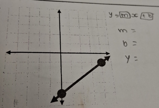 y=boxed mxboxed +b
m=
b=
y=