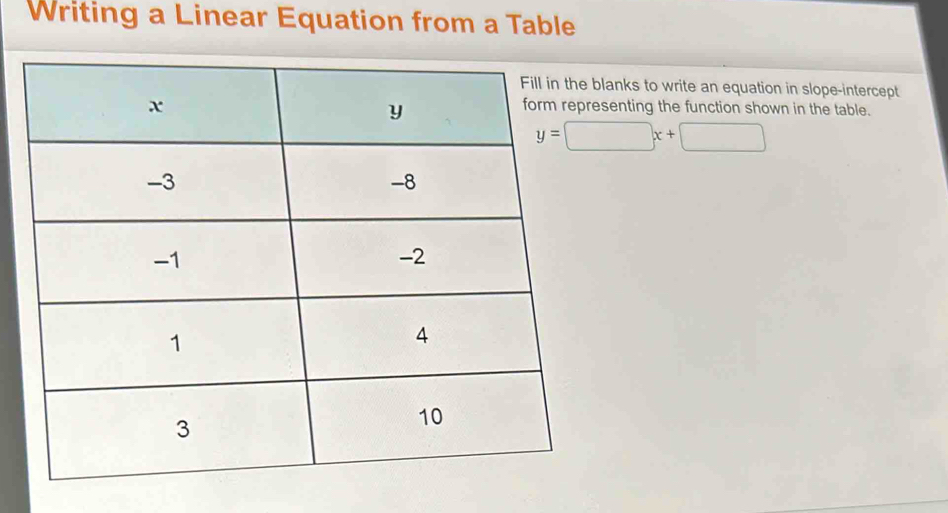 Writing a Linear Equation from a Table 
anks to write an equation in slope-intercept 
enting the function shown in the table.
y=□ x+□