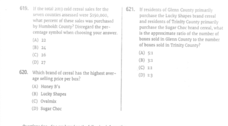 If the total 2013 cold cereal sales for the 621. If residents of Glenn County primarily
seven counties assessed were $150,000, purchase the Lucky Shapes brand cereal
what percent of these sales was purchased and residents of Trinity County primarily
by Humboldt County? Disregard the per- purchase the Sugar Choc brand cereal, what
centage symbol when choosing your answer. is the approximate ratio of the number of
(A) 22 boxes sold in Glenn County to the number
(B) 24
of boxes sold in Trinity County?
(C) 26 (A) 5:1
(D) 27 (B) 3:1
(C) 1:1
620. Which brand of cereal has the highest aver- (D) 1:3
age selling price per box?
(A) Honey B's
B) Lucky Shapes
(C) Ovalmix
(D) Sugar Choc