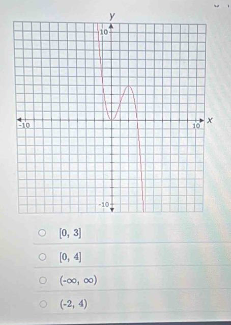 [0,3]
[0,4]
(-∈fty ,∈fty )
(-2,4)