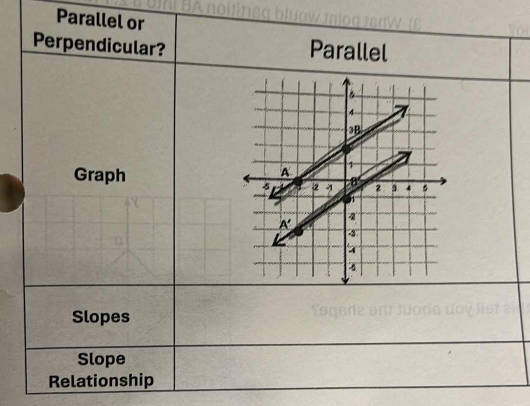 Parallel or
Perpendicular