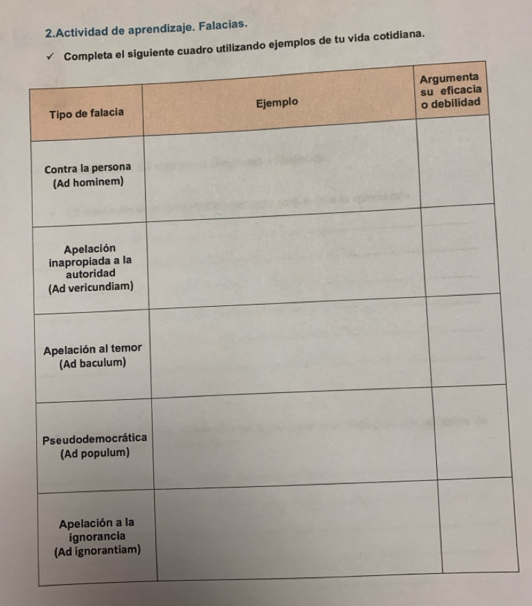 Actividad de aprendizaje. Falacias. 
o ejemplos de tu vida cotidiana.