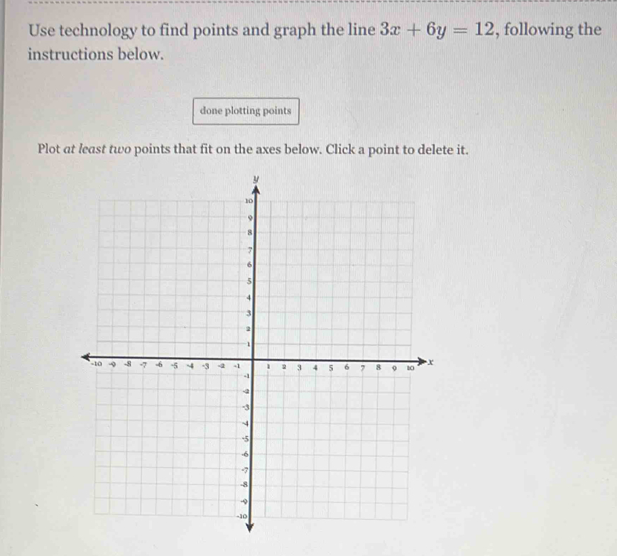 Use technology to find points and graph the line 3x+6y=12 , following the 
instructions below. 
done plotting points 
Plot at least two points that fit on the axes below. Click a point to delete it.