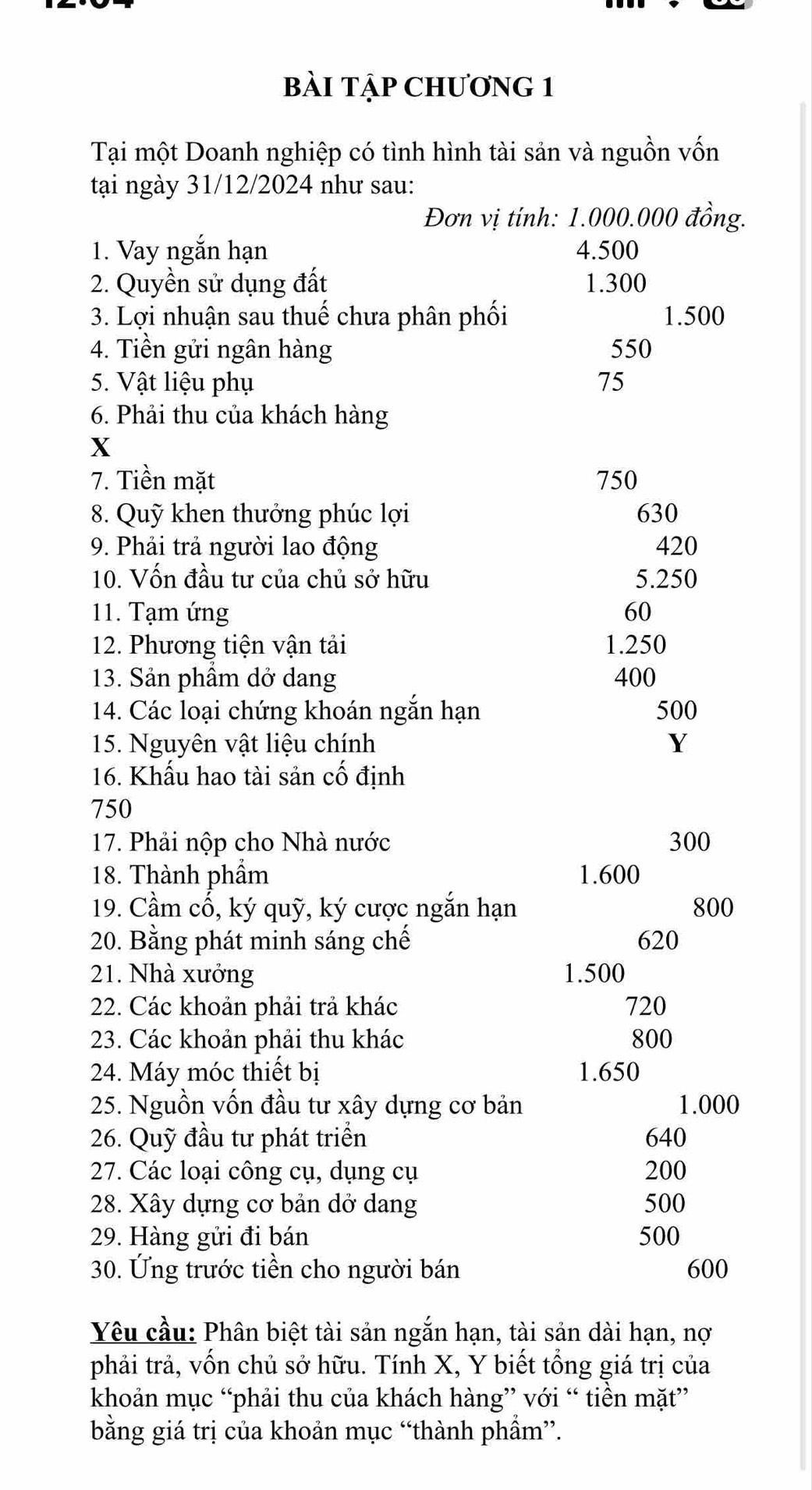 bàI TậP CHƯơnG 1
Tại một Doanh nghiệp có tình hình tài sản và nguồn vốn
tại ngày 31/12/2024 như sau:
Đơn vị tính: 1.000.000 đồng.
1. Vay ngắn hạn 4.500
2. Quyền sử dụng đất 1.300
3. Lợi nhuận sau thuế chưa phân phối 1.500
4. Tiền gửi ngân hàng 550
5. Vật liệu phụ 75
6. Phải thu của khách hàng
X
7. Tiền mặt 750
8. Quỹ khen thưởng phúc lợi 630
9. Phải trả người lao động 420
10. Vốn đầu tư của chủ sở hữu 5.250
11. Tạm ứng 60
12. Phương tiện vận tải 1.250
13. Sản phẩm dở dang 400
14. Các loại chứng khoán ngắn hạn 500
15. Nguyên vật liệu chính Y
16. Khẩu hao tài sản cố định
750
17. Phải nộp cho Nhà nước 300
18. Thành phầm 1.600
19. Cầm cố, ký quỹ, ký cược ngắn hạn 800
20. Bằng phát minh sáng chế 620
21. Nhà xưởng 1.500
22. Các khoản phải trả khác 720
23. Các khoản phải thu khác 800
24. Máy móc thiết bị 1.650
25. Nguồn vốn đầu tư xây dựng cơ bản 1.000
26. Quỹ đầu tư phát triển 640
27. Các loại công cụ, dụng cụ 200
28. Xây dựng cơ bản dở dang 500
29. Hàng gửi đi bán 500
30. Ứng trước tiền cho người bán 600
Yêu cầu: Phân biệt tài sản ngắn hạn, tài sản dài hạn, nợ
phải trả, vốn chủ sở hữu. Tính X, Y biết tổng giá trị của
khoản mục “phải thu của khách hàng” với “ tiền mặt”
bằng giá trị của khoản mục “thành phẩm”.