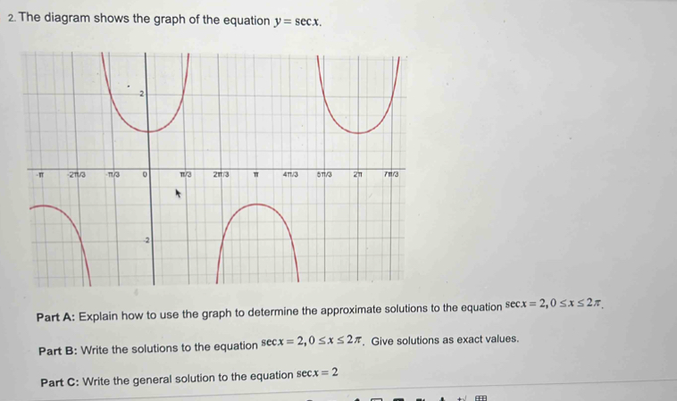 Solved: The diagram shows the graph of the equation y=sec x. Part A ...