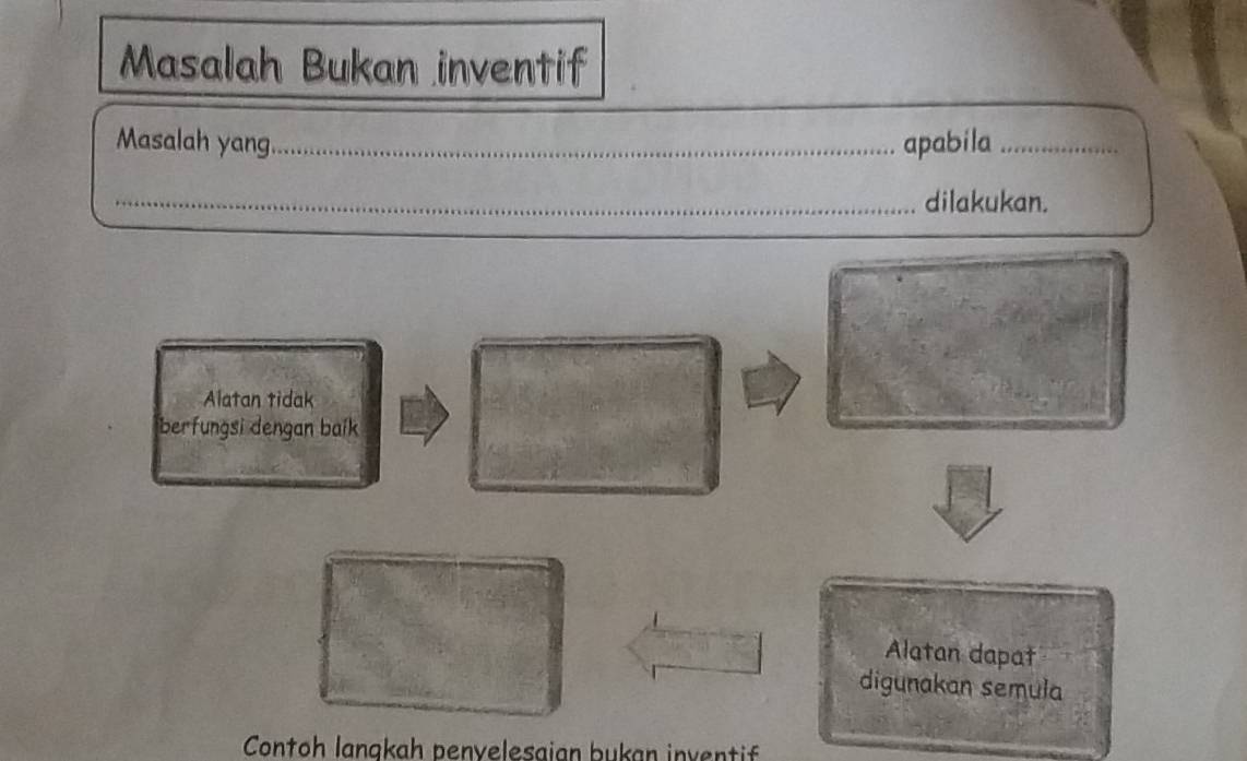 Masalah Bukan inventif
Masalah yang_ apabila_
_dilakukan.
Alatan tidak
berfungsi dengan baik
Alatan dapat
digunakan semula
Contoh langkah penvelesaian bukan inventif