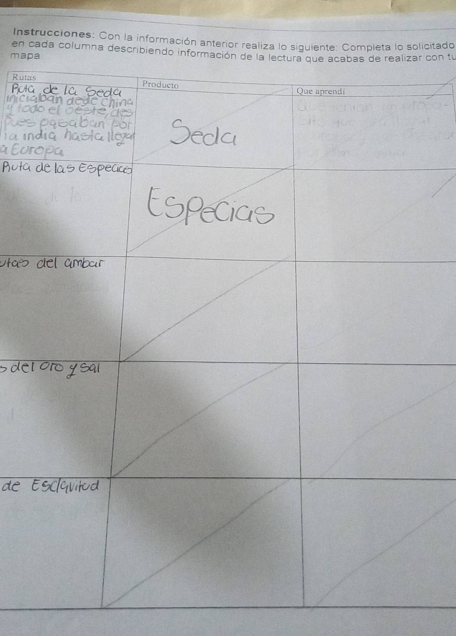 Instrucciones: Con la información anterior realiza lo siguiente: Completa lo solicitado 
en cada columna describiendo informcon tu 
map 
Ruta
