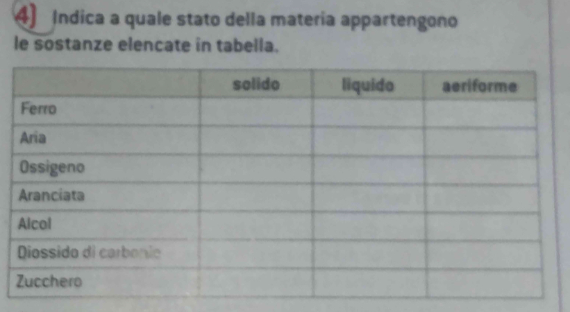 Indica a quale stato della materia appartengono 
le sostanze elencate in tabella.