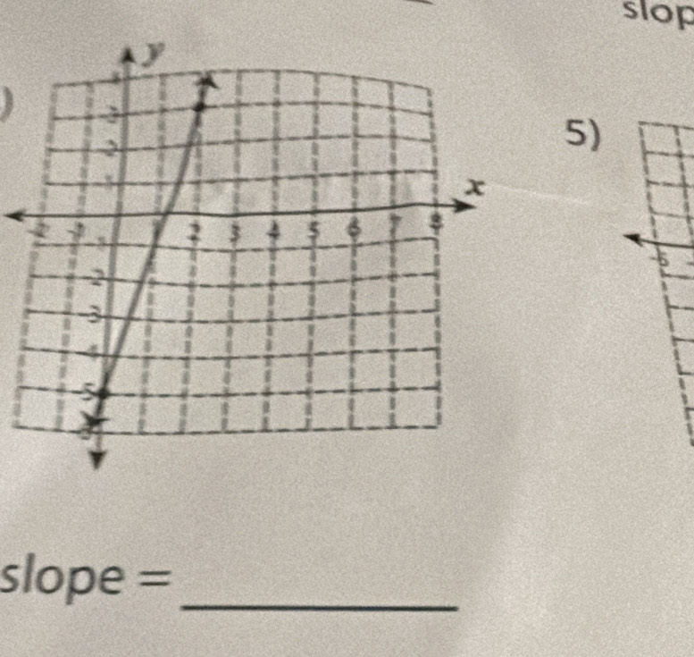 slop 
5)
-5
slope = _