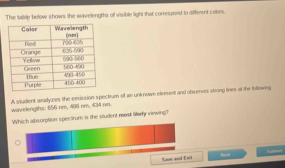 Solved: The table below shows the wavelengths of visible light that ...