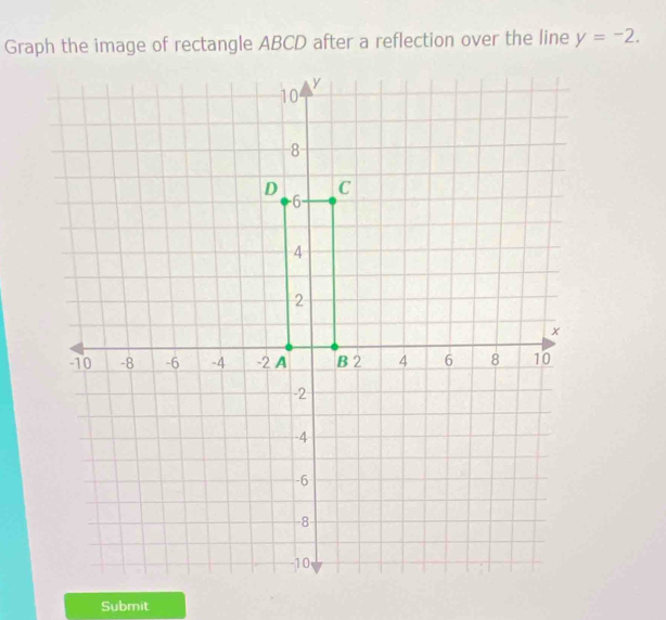 Graph the image of rectangle ABCD after a reflection over the line y=-2. 
Submit