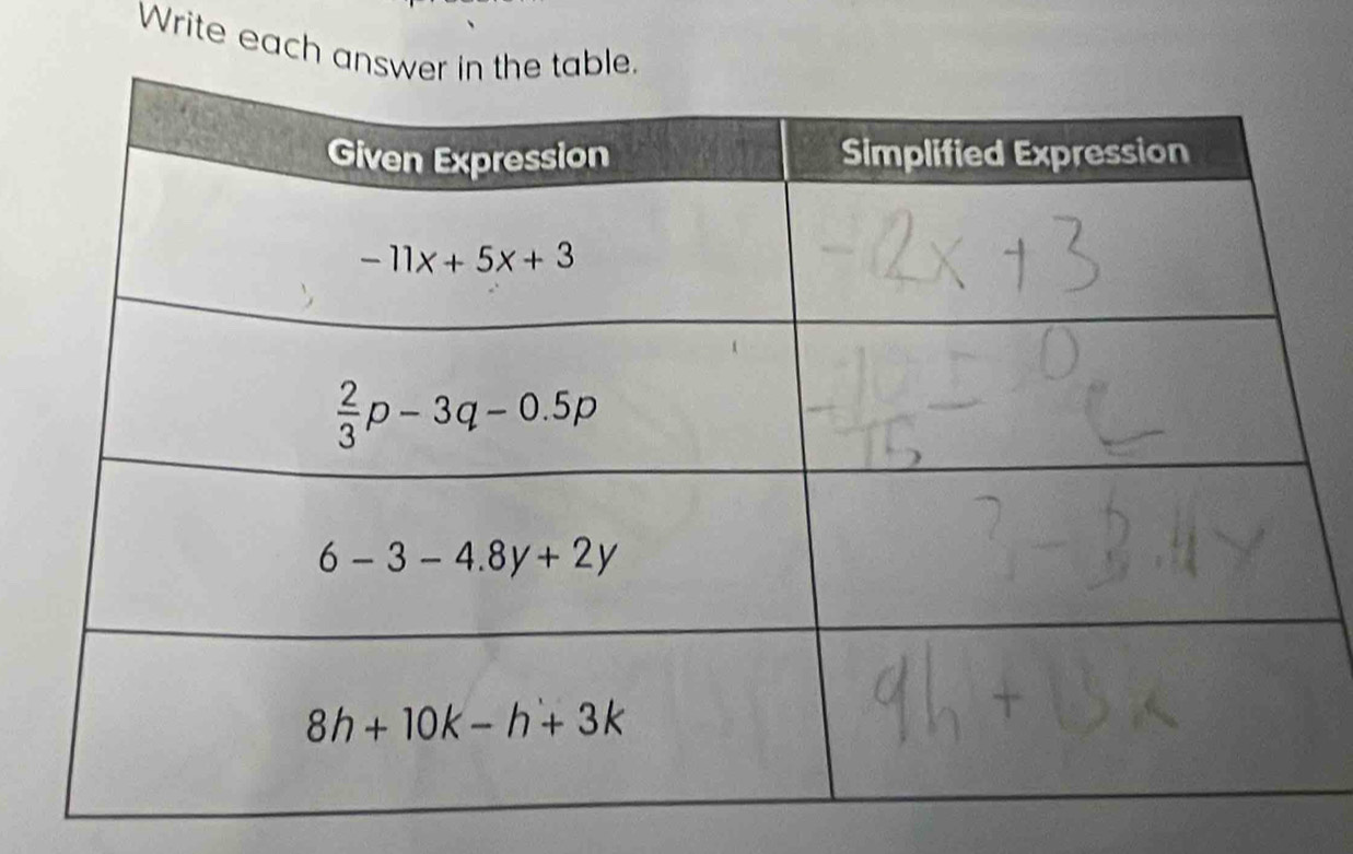 Write each answ table.