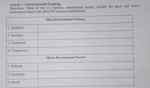 Activity 1 : Environmental Scanning 
Directions: Think of one (1) business establishment nearby, Identify the micro and macro 
environment factors that affect the business establishment.