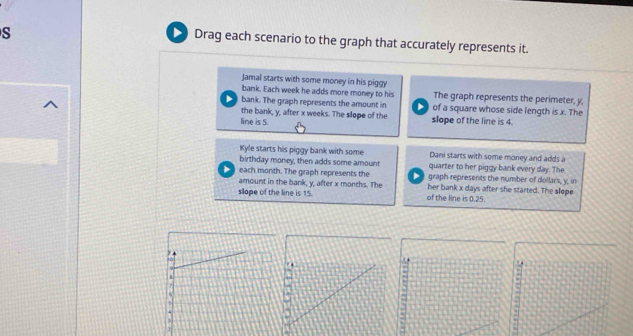 Drag each scenario to the graph that accurately represents it.
Jamal starts with some money in his piggy The graph represents the perimeter, y,
bank. Each week he adds more money to his
bank. The graph represents the amount in of a square whose side length is x. The
the bank, y, after x weeks. The slope of the slope of the line is 4.
line is 5.
Kyle starts his piggy bank with some Dani starts with some money and adds a
birthday money, then adds some amoun quarter to her piggy bank every day. The
each month. The graph represents the graph represents the number of dollars, y, in
amount in the bank, y, after x months. The her bank x days after she started. The slope
slope of the line is 15. of the line is 0.25.