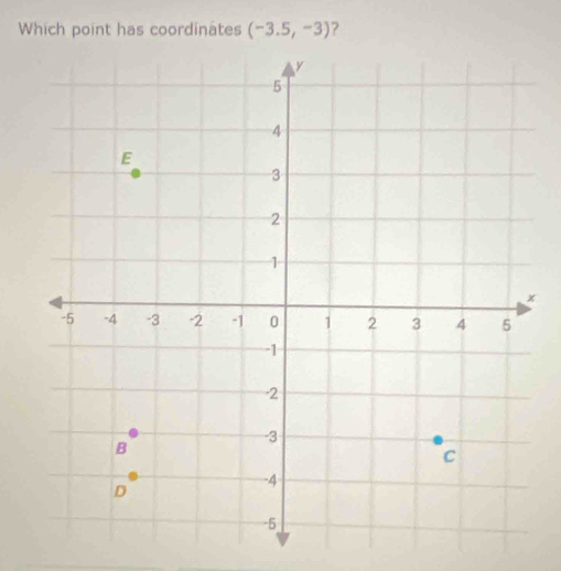 Which point has coordinates (-3.5,-3) ?