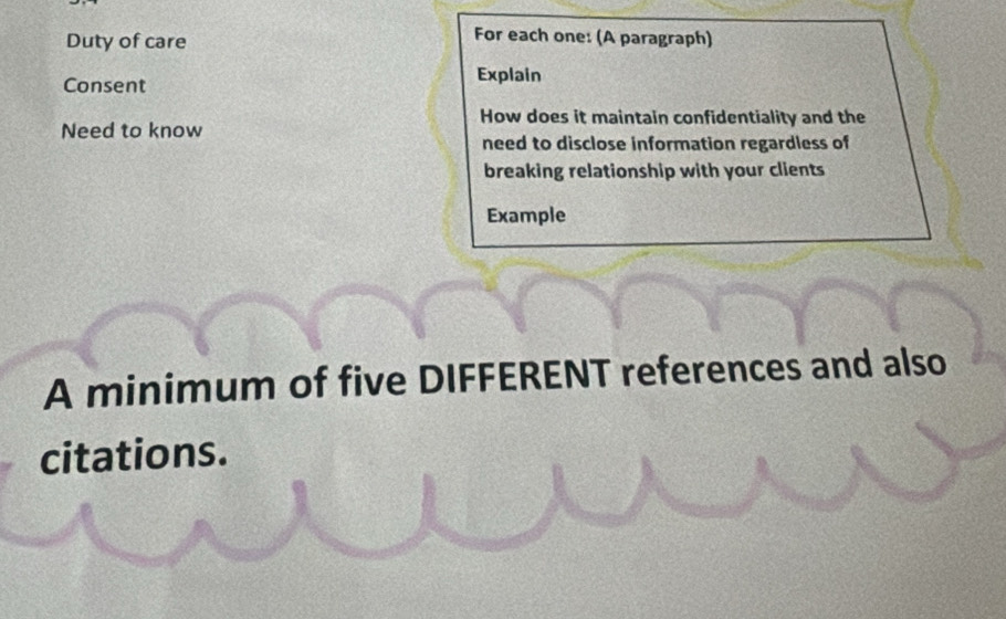 Duty of care 
For each one: (A paragraph) 
Consent 
Explain 
How does it maintain confidentiality and the 
Need to know 
need to disclose information regardless of 
breaking relationship with your clients 
Example 
A minimum of five DIFFERENT references and also 
citations.