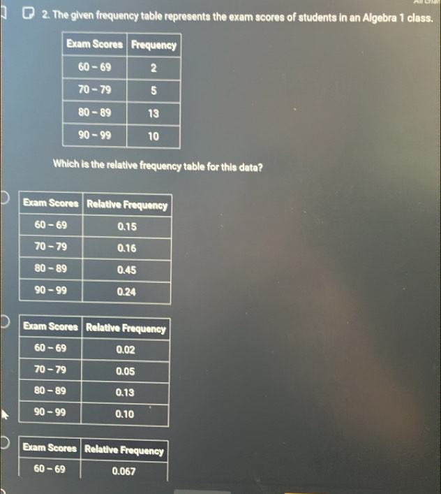 The given frequency table represents the exam scores of students in an Algebra 1 class.
Which is the relative frequency table for this data?
Exam Scores Relative Frequency
60-69 0.067