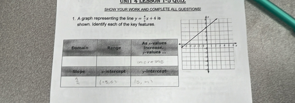 UNI 4 LESSON 1-5 QU12 
SHOW YOUR WORK AND COMPLETE ALL QUESTIONS! 
1. A graph representing the line y= 4/5 x+4 is 
shown. Identify each of the key features.