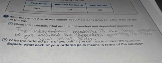 After they arrived, Josh was curious about how many miles per gallon their ca g 
on the trip. 
aGiven this question, what are the independent and dependent quantities? 
⑤ Write the ordered pairs of two points you can use to answer the question. 
Explain what each of your ordered pairs means in terms of the situation.