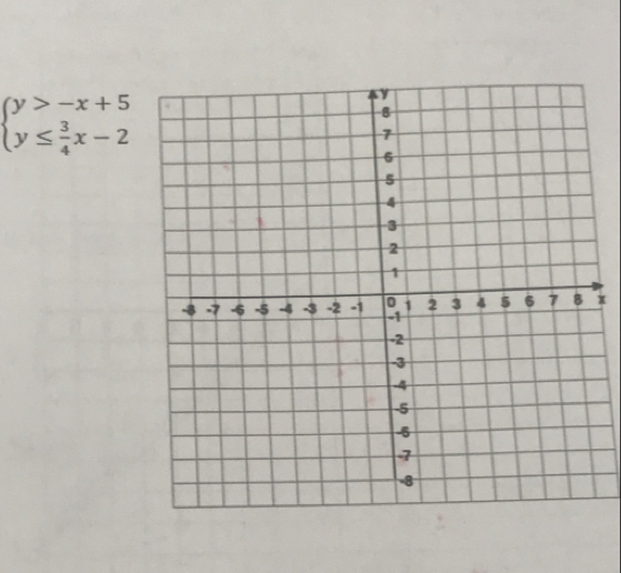 beginarrayl y>-x+5 y≤  3/4 x-2endarray.
x