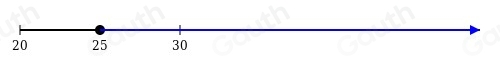Solved: Solve for b. S= 1/4 t(a+b) 2.09) A. b= 4S/t -a b=S- 1/4 ta C. B ...