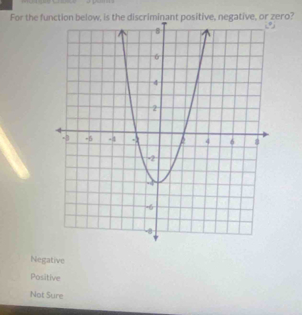 For the fuive, or zero?
Negative
Positive
Not Sure