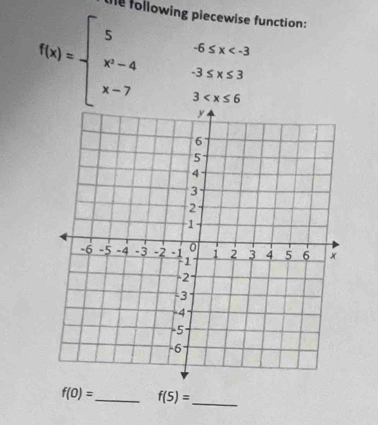 the following piecewise function:
f(x)=beginarrayl 56≤slant x<3 x-43-3≤ x≤ 3 x-73
f(0)= _ f(5)= _