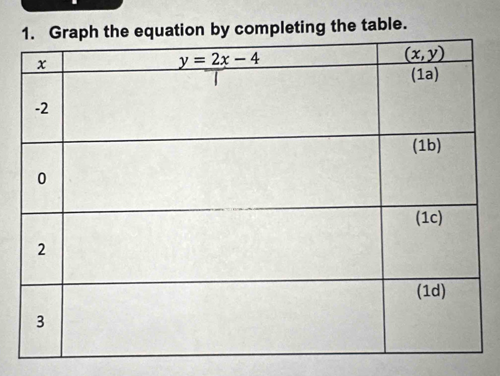 equation by completing the table.