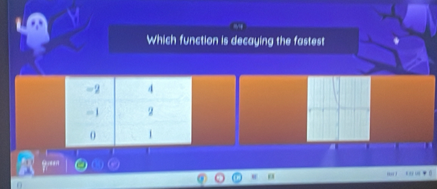 Which function is decaying the fastest
-2 4
=1 2
0 1
3