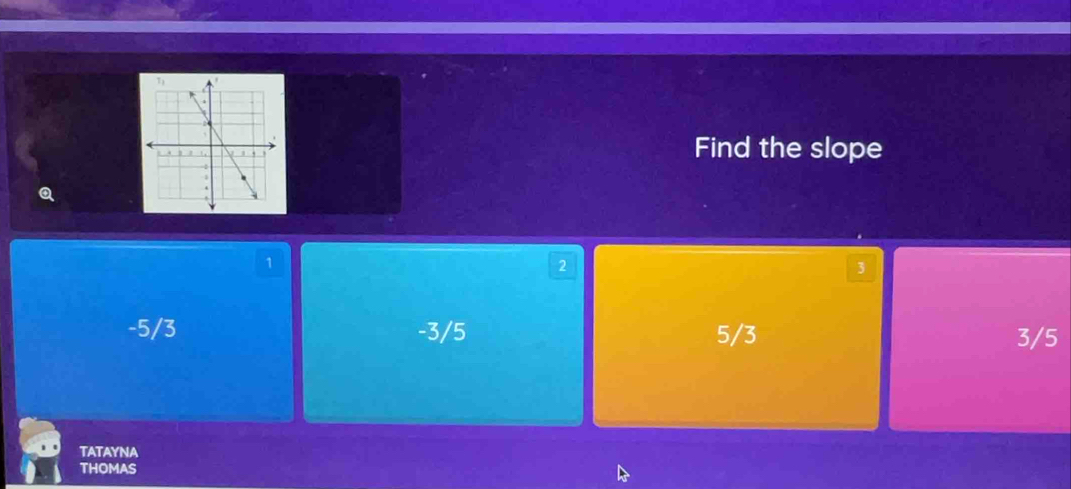 Find the slope
1
2
3
-5/3 -3/5 5/3 3/5
TATAYNA
THOMAS