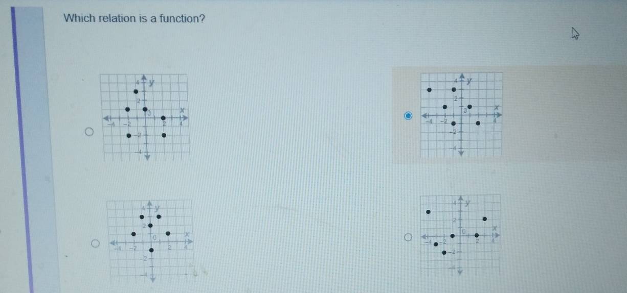 Which relation is a function?
4 y
-4 -2
4
-4