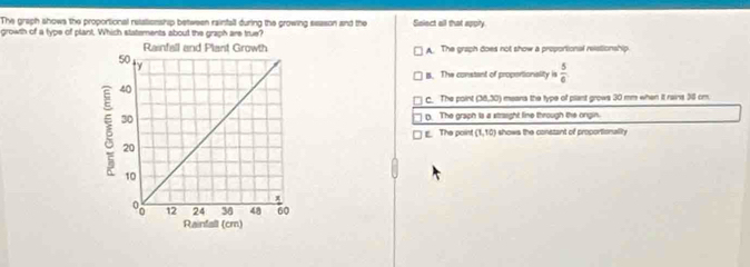 The graph shows the proportional retationship between rainfall during the growing season and the Select all that apply
growth of a type of plant. Which statements about the graph are true?
A. The graph does not show a proportional reistionship.
B. The constant of proportionality is  5/6 
C. The point (38,30) meana the type of plant grows 30 mm when it rains 36 cm.
D. The graph is a straight line through the ongin.
E The point (1,10) i shows the conszant of proportionalily .