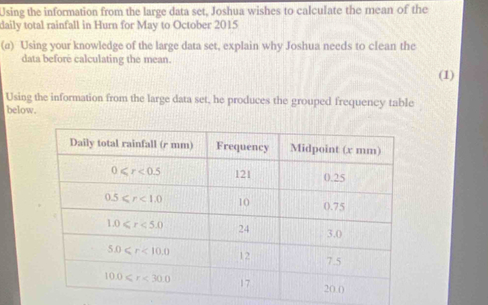 Using the information from the large data set, Joshua wishes to calculate the mean of the
daily total rainfall in Hurn for May to October 2015
(a) Using your knowledge of the large data set, explain why Joshua needs to clean the
data beforé calculating the mean.
(1)
Using the information from the large data set, he produces the grouped frequency table
below.