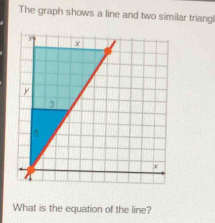 The graph shows a line and two similar triang! 
What is the equation of the line?