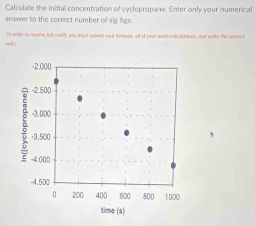 Calculate the initial concentration of cyclopropane. Enter only your numerical 
answer to the correct number of sig figs. 
"In order to receive full credit, you must submit your formula, all of your work/calculations, and write the correct 
units.