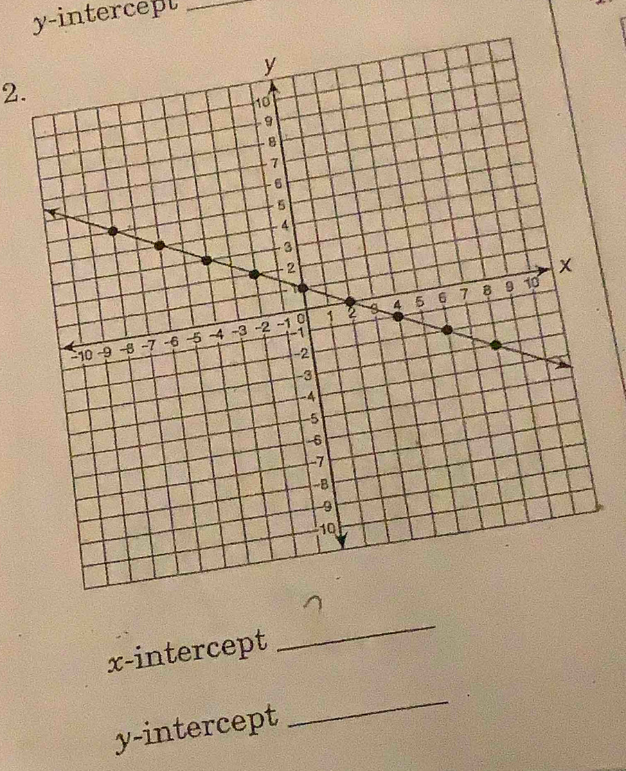 y-intercept_ 
2. 
x-intercept 
_ 
y-intercept 
_