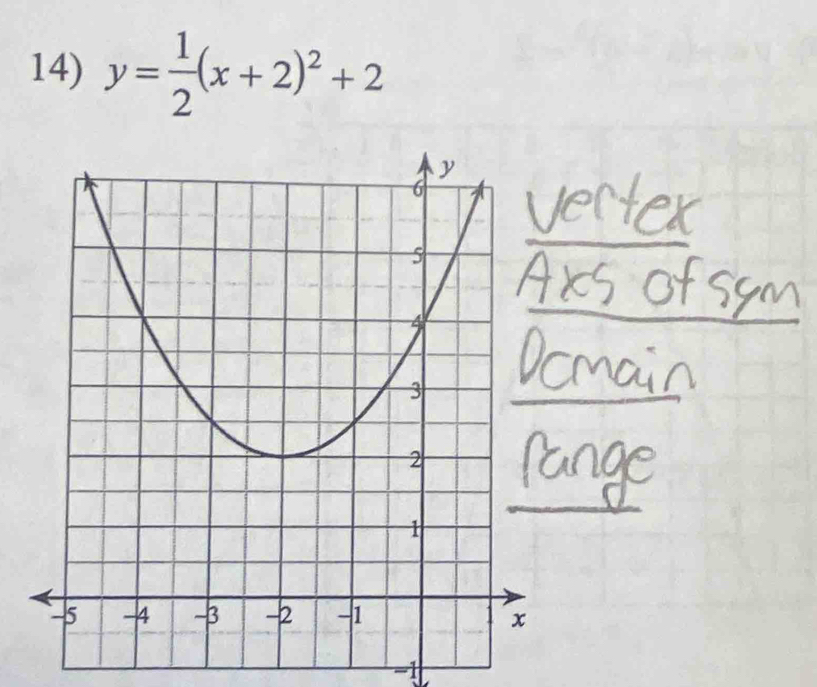 y= 1/2 (x+2)^2+2
-1