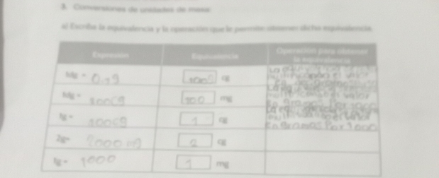 Conversiones de unidades de masa
al Escriba la equivalencia y la operación que le permite sbsees dicho epivaiencia