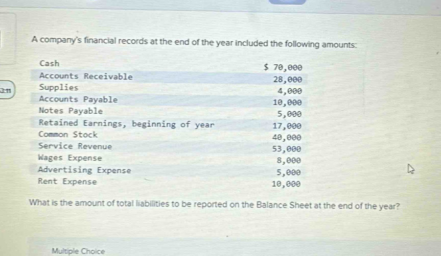 A company's financial records at the end of the year included the following amounts: 
Cash $ 70,000
Accounts Receivable 28,000
311 Supplies 4,000
Accounts Payable 10,000
Notes Payable
5,000
Retained Earnings, beginning of year 17,000
Common Stock 40,000
Service Revenue 53,000
Wages Expense 8,000
Advertising Expense 5,000
Rent Expense 10,000
What is the amount of total liabilities to be reported on the Balance Sheet at the end of the year? 
Multiple Choice