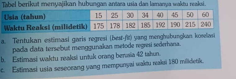 Tabel berikut menyajikan hubungan antara usia dan lamanya waktu reaksi. 
a. Tentukan estimasi garis regresi (best-fit) yang menghubungkan korelasi 
pada data tersebut menggunakan metode regresi sederhana. 
b. Estimasi waktu reaksi untuk orang berusia 42 tahun. 
c. Estimasi usia seseorang yang mempunyai waktu reaksi 180 milidetik.