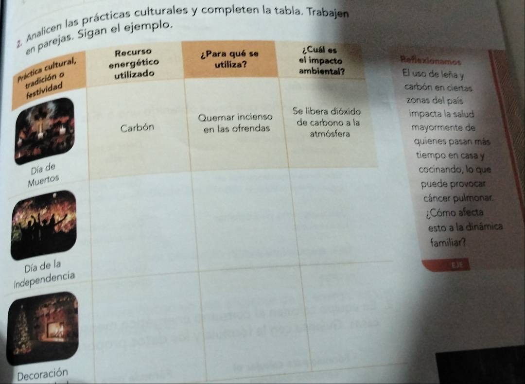 las prácticas culturales y completen la tabla. Trabajen 
emplo. 
onamos 
de leña y 
en ciertas 
del país 
cta la salud 
rmente de 
nes pasan más 
po en casa y 
inando, lo que 
ede provocar 
ncer pulmonar. 
Cómo afecta 
sto a la dinámica 
amiliar? 
EJE 
In 
Decoración