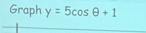 Graph y=5cos θ +1