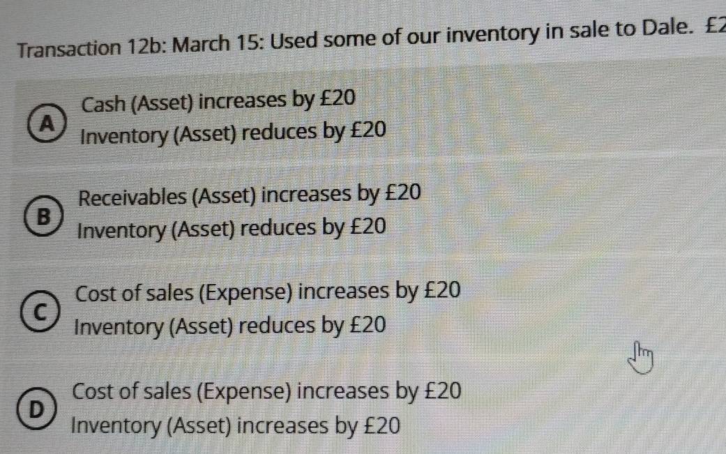 Transaction 12b: March 15: Used some of our inventory in sale to Dale. £2
Cash (Asset) increases by £20
A
Inventory (Asset) reduces by £20
Receivables (Asset) increases by £20
B
Inventory (Asset) reduces by £20
Cost of sales (Expense) increases by £20
C
Inventory (Asset) reduces by £20
Cost of sales (Expense) increases by £20
D
Inventory (Asset) increases by £20