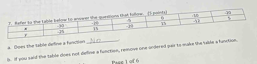 Does the table define a function 
. 
b. If you said the table does not define a function, remove one ordered pair to make the table a function. 
Page 1 of 6