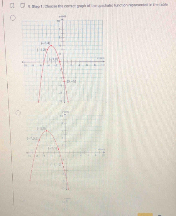 Choose the correct graph of the quadratic function represented in the table.
=2(
10
3