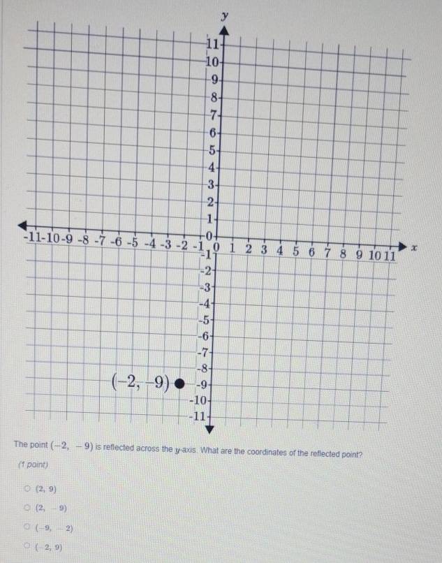 The
(1
(2,9)
(2,-9)
(-9,-2)
(-2,9)