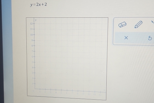 y=2x+2
×