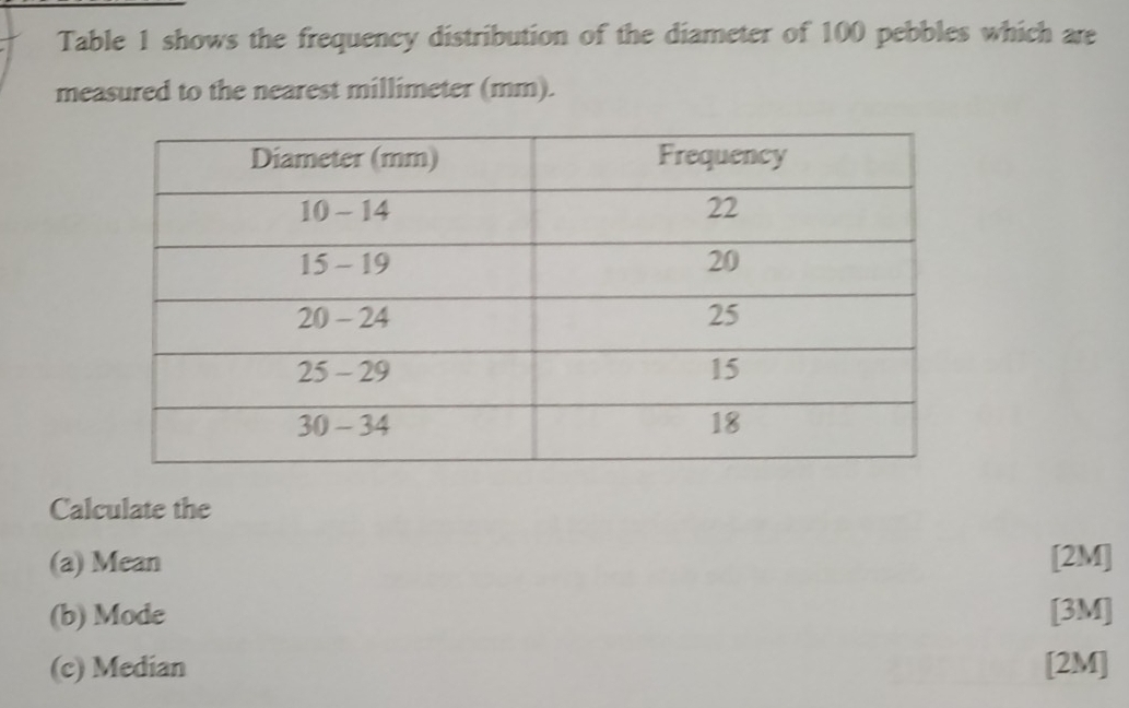 Table 1 shows the frequency distribution of the diameter of 100 pebbles which are 
measured to the nearest millimeter (mm). 
Calculate the 
(a) Mean [2M] 
(b) Mode [3M] 
(c) Median [2M]